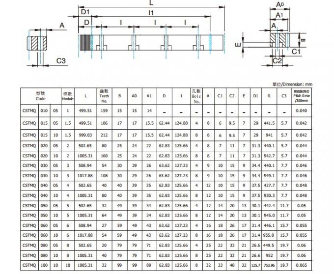 Cremalheiras de engrenagem helicoidais, tipo M0.5, M1, M1.5, M2, M2.5, M3, M4, M5, M6, M7, M8, M9
