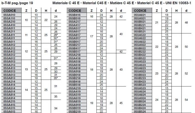 Rodas dentadas especiais