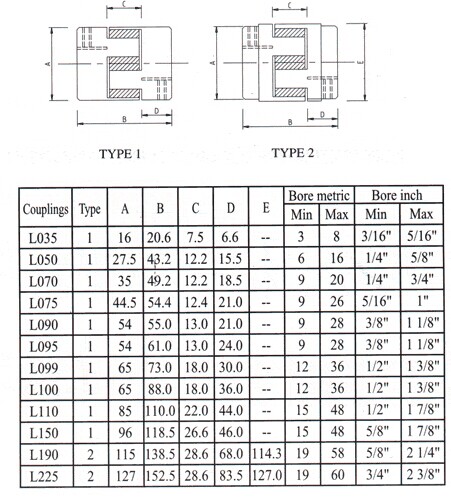 Acoplamento da maxila, tipo L035, L050, L070, L075, L090, L095