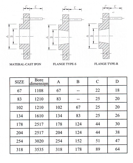 Acoplamento do Pin, tipo 178, 204, 254, 318