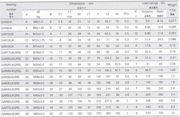 Extremidade do PEIXE-AGULHA. .UK 2RS Rod, extremidade GAR6UK de China Rod, GAR8UK, GAR10UK, GAR12UK, GAR15UK, GAR17UK (2RS)