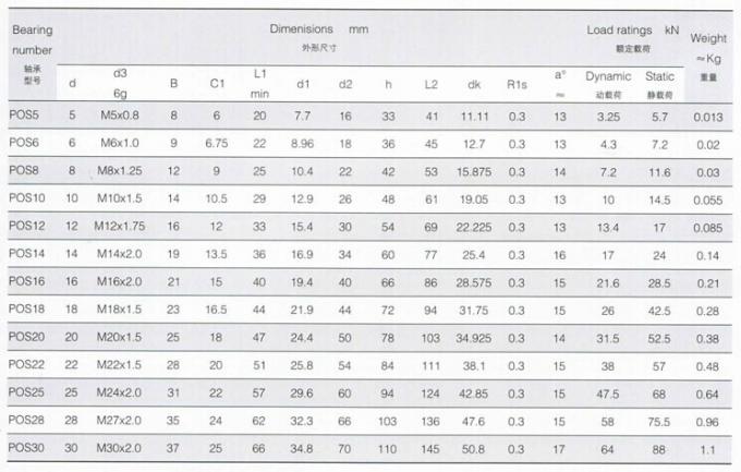 Extremidade da posição Rod, extremidade POS5 de China Rod, POS6, POS8, POS10, POS12, POS14
