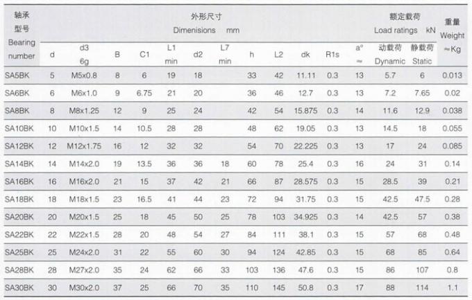 Extremidade do SA. .BK Rod, extremidade SA5BK de China Rod, SA6BK, SA8BK, SA10BK, SA12BK, SA14BK