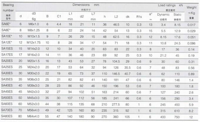 Extremidade do SA. .ES 2RS Rod, extremidade SA6E de China Rod, SA8E, SA10E, SA12E, SA15ES, SA17ES, SA20ES