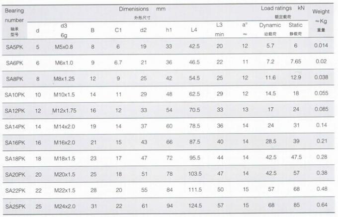 Extremidade do SA. .PK Rod, extremidade SA5PK de China Rod, SA6PK, SA8PK, SA10PK, SA12PK, SA14PK, SA16PK