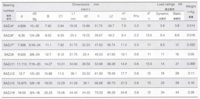 SAZJ. Extremidade de S Rod, extremidade SAZJ4* de China Rod, SAZJ6*, SAZJ7*, SAZJ9*, SAZJ11*, SAZJ12*