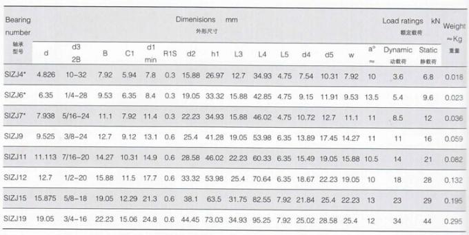 SIZJ. Extremidade de S Rod, extremidade SIZJ4* de China Rod, SIZJ6*, SIZJ7*, SIZJ9*, SIZJ11*, SIZJ12*, SIZJ15*, SIZJ19*