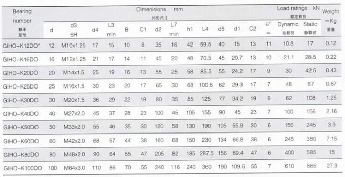 Extremidade de GIHO-K. .DO Rod, extremidade GIHO-K12DO de China Rod, GIHO - K16DO, GIHO - K20DO, GIHO - K25DO