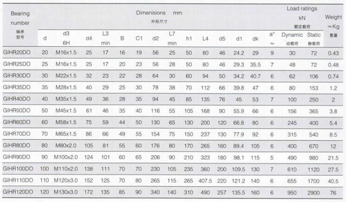Gihr-K .. DO Rod End, China Rod End GIHR20DO, GIHR25DO, GIHR30DO, GIHR40DO, GIHR50DO
